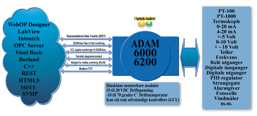 Plakat ADAM-6xxx